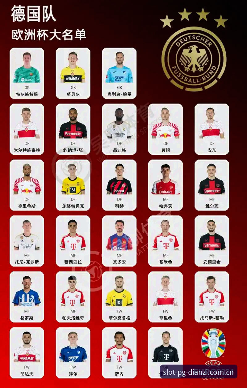 德国队世界杯大名单最新动态：40岁诺伊尔回归创纪录，18岁新星卡尔首度入围